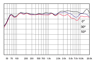 График 2 Ivolga M-525 MD